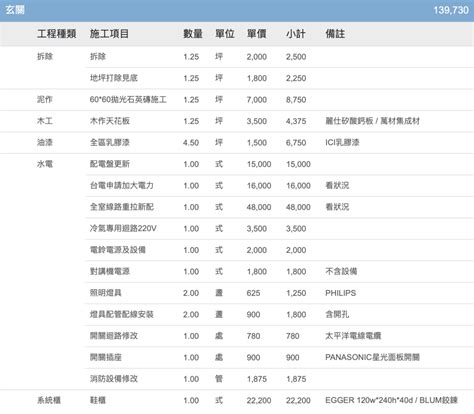 老屋翻新價格|老屋翻新費用總整理｜舊屋翻新費用評估、補助資訊一 